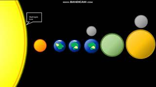 Timeline Of G Type Star [upl. by Veats]