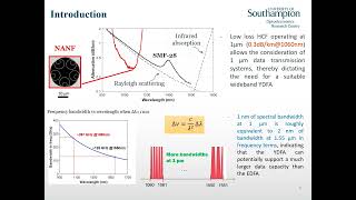 Ultrawideband 219 THz Ytterbium Doped Fibre Amplifiers for 1 µm Data Transmission [upl. by Anez]