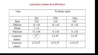 Delay Unit in VLSI design Delay unit propagation delay how to find delay in transistorMOS delay [upl. by Mann276]