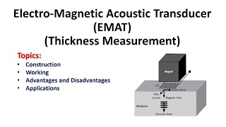 Electromagnetic Acoustic Transducers EMAT  Nondestructive thickness measurement [upl. by Elpmid]