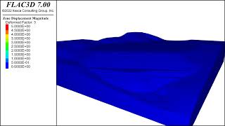 Numerical Modelling [upl. by Bunce]