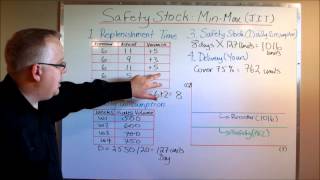 Calculating Safety Stock Protecting Against Stock Outs [upl. by Malina]