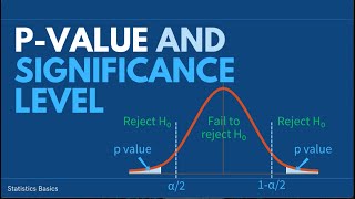 Pvalue and Significance Level  Explained [upl. by Lauri]