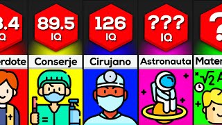 Comparación Ranking De Inteligencia Por Profesiones [upl. by Rolph753]