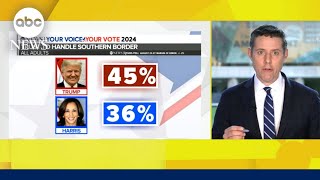 How Trump Harris’ debate performance could impact poll numbers [upl. by Borgeson355]