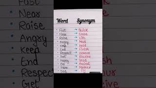 Word vs synonymous youtubeshorts english spokenenglish vocabulary follow for everyday updates [upl. by Doerrer]