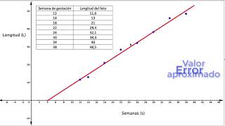 Interpolación extrapolación y error [upl. by Yeroc]