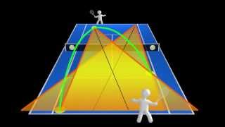 Tennis Lesson Hitting CrossCourt vs Hitting Down The Line [upl. by Anaiad727]