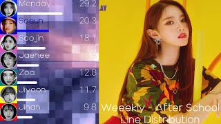 Weeekly  After School Line Distribution Color Coded Lyrics [upl. by Ellehctim]