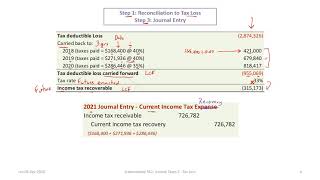 Accounting for Deferred Income Taxes IFRS and Future Income Taxes ASPE  Tax Loss rev 2020 [upl. by Dreddy]