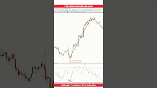 Ultimate Oscillator MT4 Indicator [upl. by Caldwell]