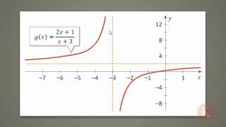 35 Contoh 4 Menggambar Grafik Fungsi Rasional [upl. by Tnilf]