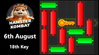 Hamster Kombat 6th of August 18th key [upl. by Bonnes974]