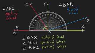 Měření úhlů ve stupních  Geometrie  Khan Academy [upl. by Plerre536]