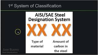 Identifying Steel amp Steel Classifications [upl. by Nnednarb]