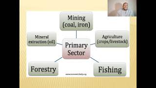 Geography grade 11 Development [upl. by Sidalg833]