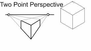 One and Two Point Point Perspective Tutorial [upl. by Manno]