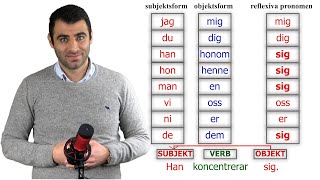 Reflexiva pronomen och reflexiva verb  ÖVNINGAR [upl. by Felecia]