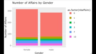 Bar Charts in Plotly and GGplot2 [upl. by Ahsiekit]