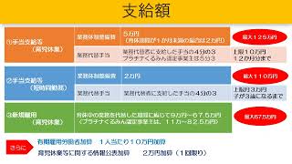 両立支援等助成金育休中等業務代替支援コースのお知らせ [upl. by Durst]