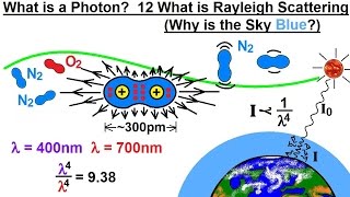 Particle Physics 28 of 41 What is a Photon 12 Rayleigh Scattering Why is the Sky Blue [upl. by Conroy]