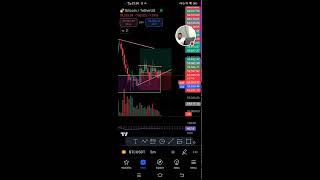 LIVE🔴 trading shorts chartpatterns banknifty bitcointrading [upl. by Eelorac]