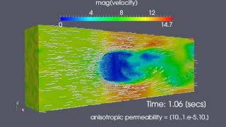 LSDYNA CFD Generalized NS flow through an anisotropic porous sphere with Turbulent BC [upl. by Leontyne]