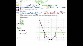 Résolution graphique équationinéquation [upl. by Rockafellow]