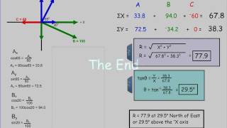 Adding Vectors How to Find the Resultant of Three or More Vectors [upl. by Ennaeiluj954]