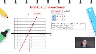 Klasa 8  ÐœatematiÃ«  Grafiku i funksionit linear [upl. by Lammond868]