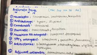 antiemetic drug classification mnemonic in 2min pharmacology [upl. by Ridinger]