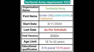 🎯TA bharati 2024 TA Requirment 2024 notification out⚠️AgesyllabusExam patternvacancytrending [upl. by Berlin20]