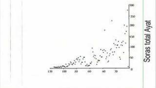 A GRAPH CREATED FROM THE QURAN [upl. by Hawk]