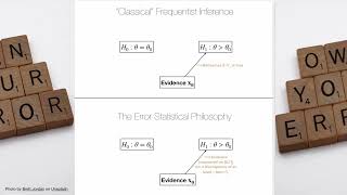 Introduction to the Error Statistical Philosophy [upl. by Einolem]