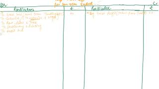 Format Of Profit and Loss Account   Class 11 Accountancy Financial Statements [upl. by Laurens337]