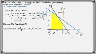 How to Solve a Linear Programming Problem Using the Graphical Method [upl. by Lesser]