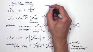 Carbonyl Chemistry [upl. by Lem]