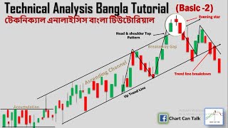 Technical Analysis Bangla Tutorial Basic  2 [upl. by Lindsay]