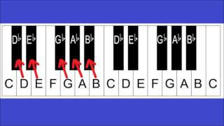 Piano Notes and Keys  Piano Keyboard Layout  Lesson 2 For Beginners [upl. by Bullis970]