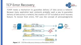 04Computer Network  Transport Layer amp TCP Error Recovery [upl. by Nalro996]