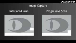 Difference between Interlaced Scan and Progressive Scan [upl. by Felske220]