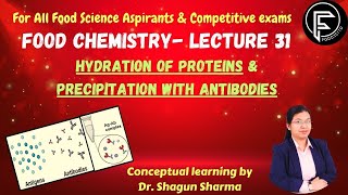 Hydration of proteins amp Precipitation with antibodies [upl. by Airdna]