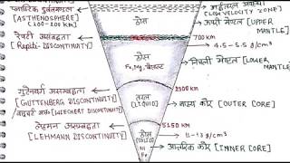 lesson 13GEOMORPHOLOGYINNER STUCTURE OF TH EARTH VERY IMPORTANT CONCEPT [upl. by Toinette]