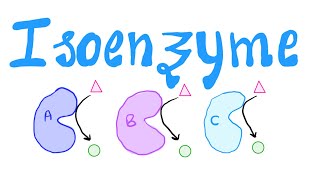 Isoenzyme or Isozyme  Biochemistry [upl. by Richara]