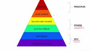 KOHLBERGS THEORY OF MORAL DEVELOPMENT  Child development and pedagogy CTET TET amp TEACHING EXAMS [upl. by Gwenora]