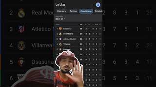 TABELA DA LA LIGA ATUALIZADA laliga [upl. by Lundin]