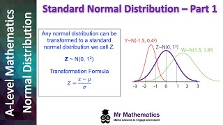 Standard Normal Distribution  Part 1  Mr Mathematics [upl. by Ruford]