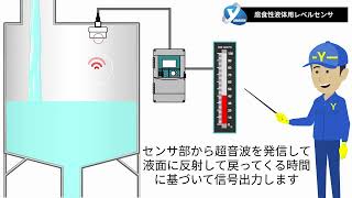 腐食性液体・薬液のレベルセンサ・アプリケーション ～山本電機工業株式会社～ [upl. by Asinla962]