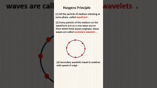 Huygens principle l Huygens Secondary wavelets theory physics huygensprinciple [upl. by Ademla]