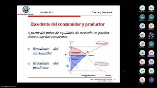 Excedente del Consumidor y Productor Parte V [upl. by Acireed516]